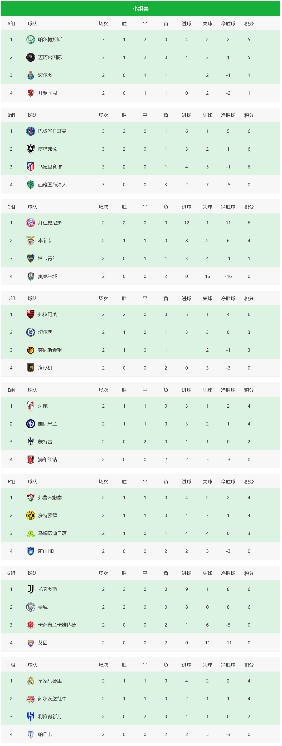 惊喜调整：马德里竞技世俱杯大名单公布的简单介绍