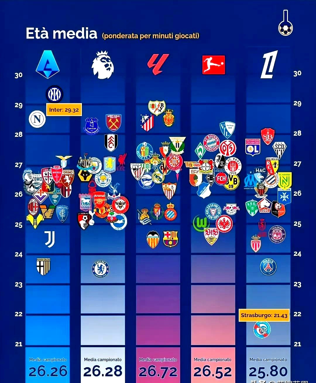国米连续四场不败，领跑意甲积分榜