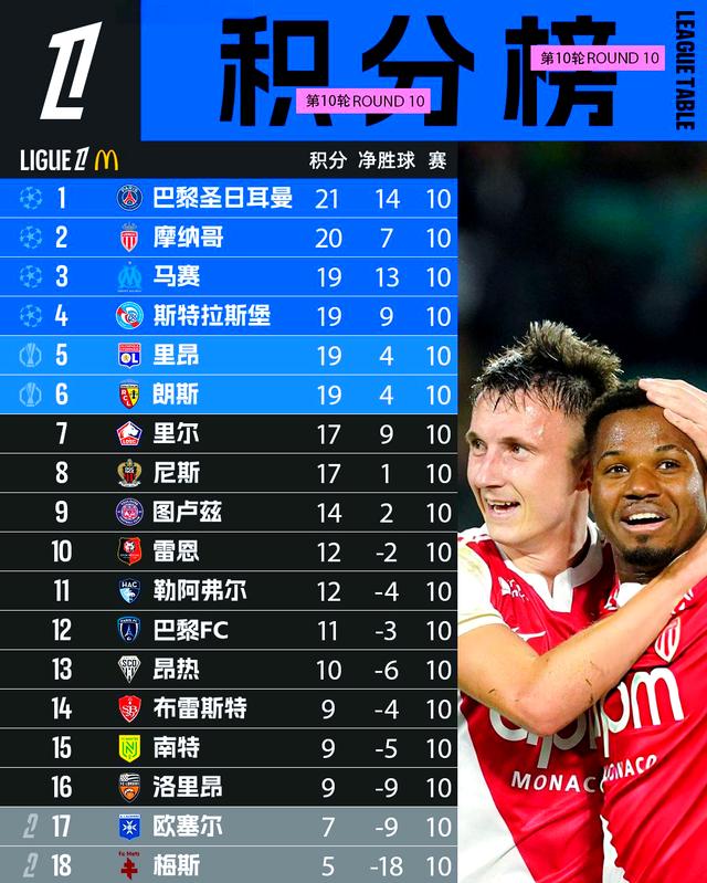 摩纳哥主场迎战梅斯，争取赢球保持下风的简单介绍